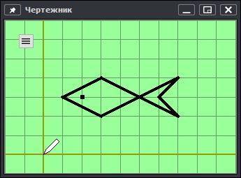 Составить программу по которой чертежник нарисует воздушного змея