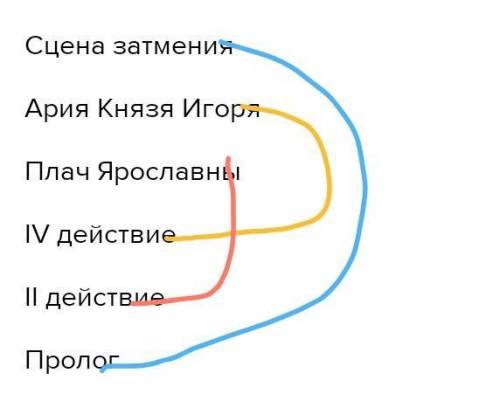 Сцена затмения. В какой момент оперного спектакля звучат эти номера?. Князь Игорь сцена затмения Ноты. Опера князь Игорь сцена затмения. В какой момент оперного спектакля звучат эти номера сцена затмения.