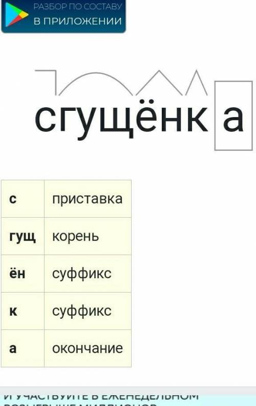 Почему разбор. Сгущенка словообразовательный разбор. Сгущёнка морфемный разбор и словообразовательный разбор слова. Словообразовательный разбор слова сгущенка. Сгущёнка от какого слова образовано.